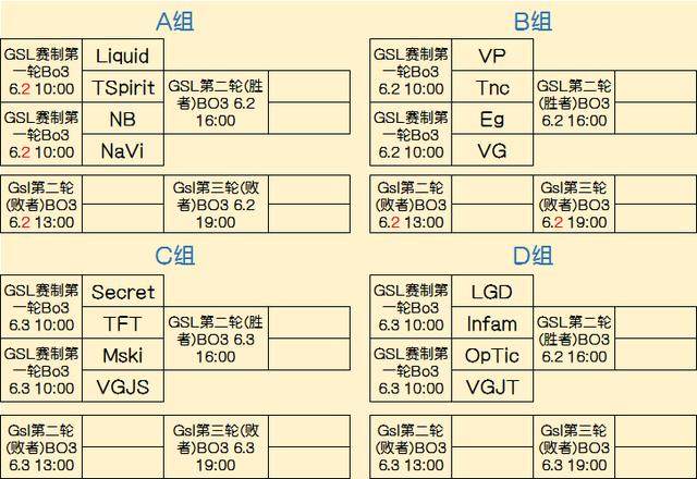 保送率高
